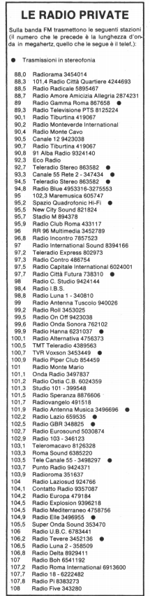 Una lista “storica” delle radio ascoltabili a Roma pubblicata sul primo numero della rivista SceltaTV, settimanale di programmi radiotelevisivi edito tra il 1977 e il 1983. Questo elenco, uscito in edicola 43 anni fa, sul numero del 2 gennaio 1977, censiva 84 emittenti. Le emittenti FM erano state liberalizzate l’anno prima. 
