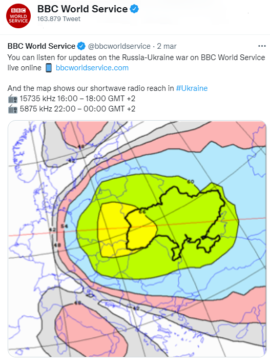 The BBC World Service tweet shows the coverage area of the broadcasts on 15735 and 5875 kHz, which can be received in Kyiv and parts of Russia